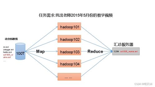 hadoop 入門筆記1 hadoop是什么,hadoop的組成,大數(shù)據(jù)技術(shù)生態(tài)體系,推薦系統(tǒng)框架圖,hadoop運行環(huán)境搭建