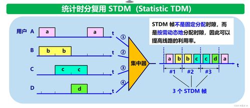 計(jì)算機(jī)網(wǎng)絡(luò)物理層中的信道復(fù)用技術(shù)與軟硬件開(kāi)發(fā)的協(xié)同演進(jìn)