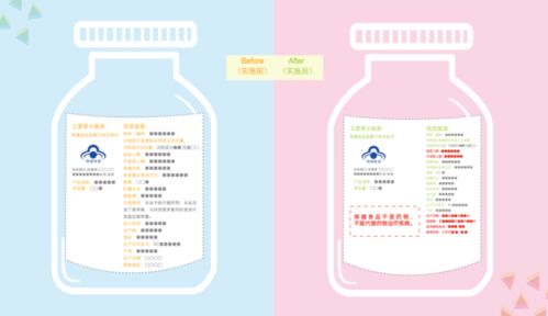 保健食品選擇 底線與期待
